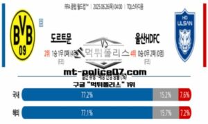 2025년 6월 26일 04:00 FIFA 클럽 월드컵 도르트문트 vs 울산HD 스포츠 픽