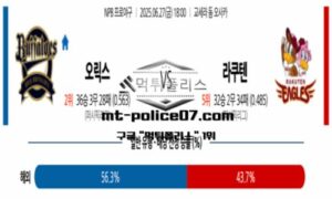 2025년 6월 27일 18:00 NPB 일본야구 오릭스 vs 라쿠텐 스포츠 픽