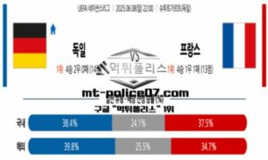 2025년 6월 8일 22:00 UEFA 네이션스리그 독일 vs 프랑스 스포츠 픽