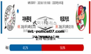 2025년 6월 11일 18:00 NPB 일본야구 지바롯데 vs 히로시마 스포츠 픽
