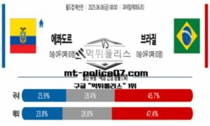 2025년 6월 6일 08:00 월드컵 예선전 에콰도르 vs 브라질 스포츠 픽