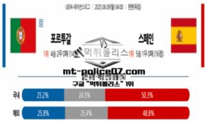 2025년 6월 9일 04:00 UEFA 네이션스리그 포르투갈 vs 스페인 스포츠 픽