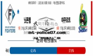 2025년 6월 10일 18:00 NPB 일본야구 니혼햄 vs 야쿠르트 스포츠 픽 2025년 6월 10일 18:00 NPB 일본야구 니혼햄 vs 야쿠르트 스포츠 픽