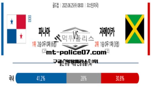 골드컵