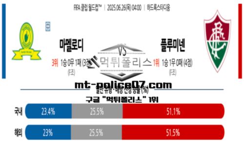 클럽 월드컵