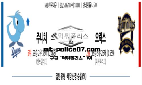 NPB