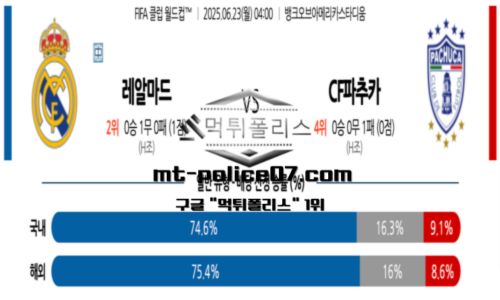 클럽 월드컵