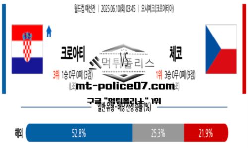 월드컵