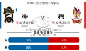 2025년 7월 15일 18:00 NPB 일본야구 오릭스 vs 라쿠텐 스포츠 픽
