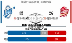2025년 7월 23일 18:30 KBO 프로야구 삼성 vs SSG 스포츠 픽