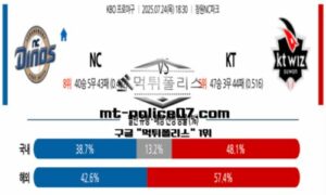 2025년 7월 24일 18:30 KBO 프로야구 NC vs KT 스포츠 픽