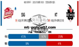 2025년 7월 8일 18:30 KBO 프로야구 SSG vs KT 스포츠 픽