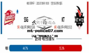 2025년 7월 9일 18:30 KBO 프로야구 SSG vs KT 스포츠 픽