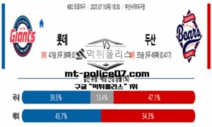 2025년 7월 10일 18:30 KBO 프로야구 롯데 vs 두산 스포츠 픽 2025년 7월 10일 18:30 KBO 프로야구 롯데 vs 두산 스포츠 픽