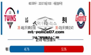 2025년 7월 18일 18:30 KBO 프로야구 LG vs 롯데 스포츠 픽 2025년 7월 18일 18:30 KBO 프로야구 LG vs 롯데 스포츠 픽