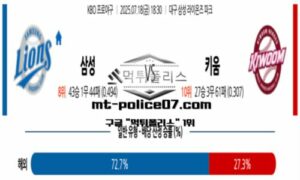 2025년 7월 18일 18:30 KBO 프로야구 삼성 vs 키움 스포츠 픽 2025년 7월 18일 18:30 KBO 프로야구 삼성 vs 키움 스포츠 픽