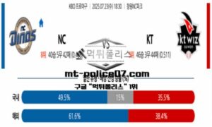 2025년 7월 23일 18:30 KBO 프로야구 NC vs KT 스포츠 픽