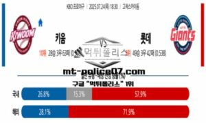 2025년 7월 24일 18:30 KBO 프로야구 키움 vs 롯데 스포츠 픽 2025년 7월 24일 18:30 KBO 프로야구 키움 vs 롯데 스포츠 픽