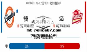 2025년 7월 25일 18:30 KBO 프로야구 한화 vs SSG 스포츠 픽