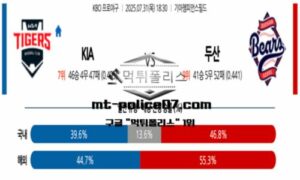 2025년 7월 31일 18:30 KBO 프로야구 롯데 vs NC 스포츠 픽 2025년 7월 31일 18:30 KBO 프로야구 롯데 vs NC 스포츠 픽