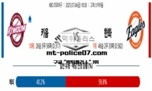 2025년 7월 4일 18:30 KBO 프로야구 키움 vs 한화 스포츠 픽 2025년 7월 4일 18:30 KBO 프로야구 키움 vs 한화 스포츠 픽