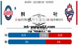 2025년 7월 8일 18:30 KBO 프로야구 롯데 vs 두산 스포츠 픽 2025년 7월 8일 18:30 KBO 프로야구 롯데 vs 두산 스포츠 픽