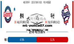 2025년 7월 9일 18:30 KBO 프로야구 롯데 vs 두산 스포츠 픽 2025년 7월 9일 18:30 KBO 프로야구 롯데 vs 두산 스포츠 픽