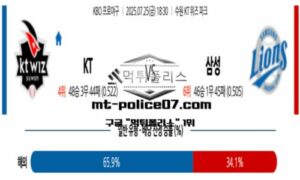2025년 7월 25일 18:30 KBO 프로야구 KT vs 삼성 스포츠 픽