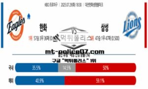 2025년 7월 29일 18:30 KBO 프로야구 한화 vs 삼성 스포츠 픽