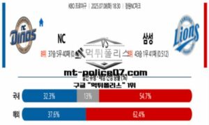 2025년 7월 8일 18:30 KBO 프로야구 NC vs 삼성 스포츠 픽 2025년 7월 8일 18:30 KBO 프로야구 NC vs 삼성 스포츠 픽