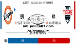 2025년 7월 9일 18:30 KBO 프로야구 한화 vs KIA 스포츠 픽 2025년 7월 9일 18:30 KBO 프로야구 한화 vs KIA 스포츠 픽