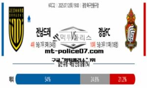 2025년 7월 12일 19:00 K리그2 전남 드래곤즈 vs 경남FC 스포츠 픽 2025년 7월 12일 19:00 K리그2 전남 드래곤즈 vs 경남FC 스포츠 픽