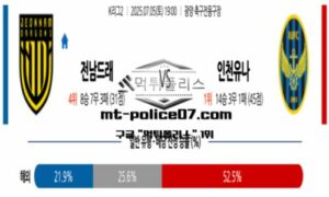 2025년 7월 5일 19:00 K리그2 전남 드래곤즈 vs 인천 유나이티드 스포츠 픽 2025년 7월 5일 19:00 K리그2 전남 드래곤즈 vs 인천 유나이티드 스포츠 픽