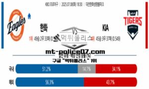2025년 7월 8일 18:30 KBO 프로야구 한화 vs KIA 스포츠 픽 2025년 7월 8일 18:30 KBO 프로야구 한화 vs KIA 스포츠 픽