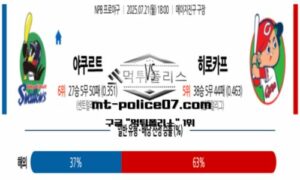2025년 7월 21일 18:00 NPB 일본야구 야쿠르트 vs 히로시마 스포츠 픽