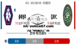 2025년 7월 26일 19:00 K리그2 충북청주 vs 김포FC 스포츠 픽 2025년 7월 26일 19:00 K리그2 충북청주 vs 김포FC 스포츠 픽