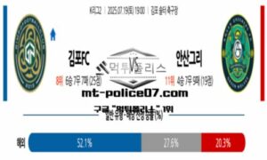 2025년 7월 19일 19:00 K리그2 김포FC vs 안산 그리너스 스포츠 픽 2025년 7월 19일 19:00 K리그2 김포FC vs 안산 그리너스 스포츠 픽