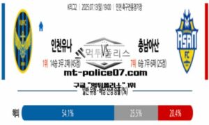 2025년 7월 13일 19:00 K리그2 인천 유나이티드 vs 충남아산 스포츠 픽 2025년 7월 13일 19:00 K리그2 인천 유나이티드 vs 충남아산 스포츠 픽