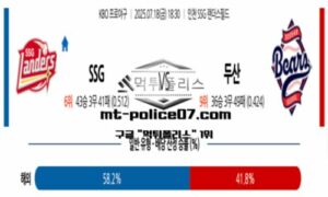 2025년 7월 18일 18:30 KBO 프로야구 SSG vs 두산 스포츠 픽 2025년 7월 18일 18:30 KBO 프로야구 SSG vs 두산 스포츠 픽