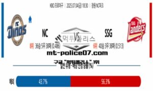 2025년 7월 4일 18:30 KBO 프로야구 NC vs SSG 스포츠 픽