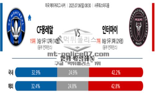 메이저리그사커