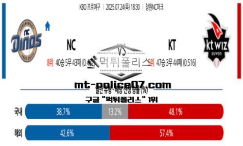 KBO