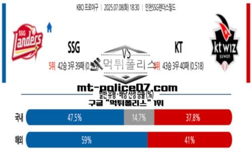KBO