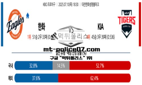 KBO