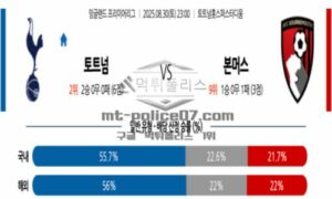2025년 8월 30일 23:00 잉글랜드 프리미어리그 토트넘 홋스퍼 vs 본머스 스포츠 픽 2025년 8월 30일 23:00 잉글랜드 프리미어리그 토트넘 홋스퍼 vs 본머스 스포츠 픽