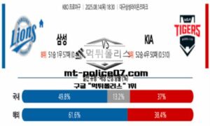 2025년 8월 14일 18:30 KBO 프로야구 삼성 vs KIA 스포츠 픽 2025년 8월 14일 18:30 KBO 프로야구 삼성 vs KIA 스포츠 픽