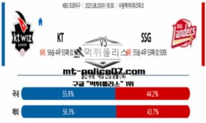 2025년 8월 20일 18:30 KBO 프로야구 KT vs SSG 스포츠 픽