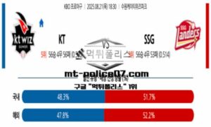 2025년 8월 21일 18:30 KBO 프로야구 KT vs SSG 스포츠 픽