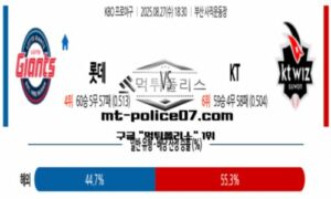 2025년 8월 27일 18:30 KBO 프로야구 롯데 vs KT 스포츠 픽 2025년 8월 27일 18:30 KBO 프로야구 롯데 vs KT 스포츠 픽