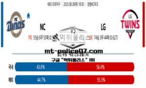 2025년 8월 28일 18:30 KBO 프로야구 NC vs LG 스포츠 픽 2025년 8월 28일 18:30 KBO 프로야구 NC vs LG 스포츠 픽